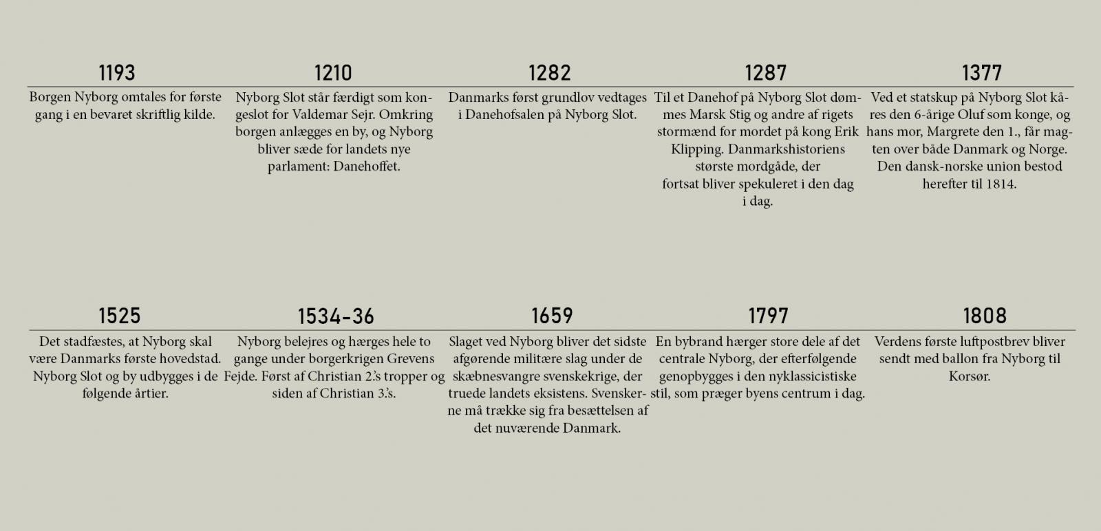 Nyborg Fyn Danmark Historie Tidslinje