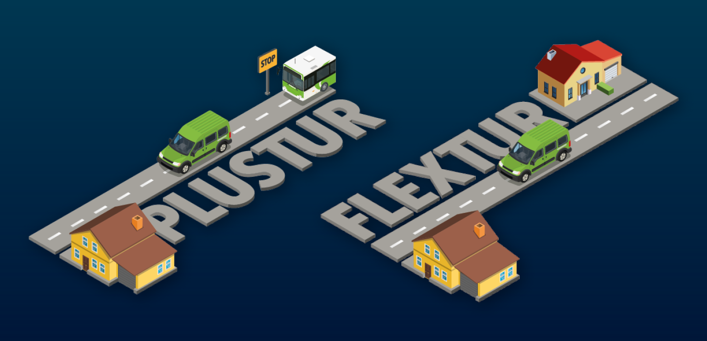 Klik her for læse mere om mulighederne for Plustur og Flextur, som er forskellige services som faciliteres af FynBus
